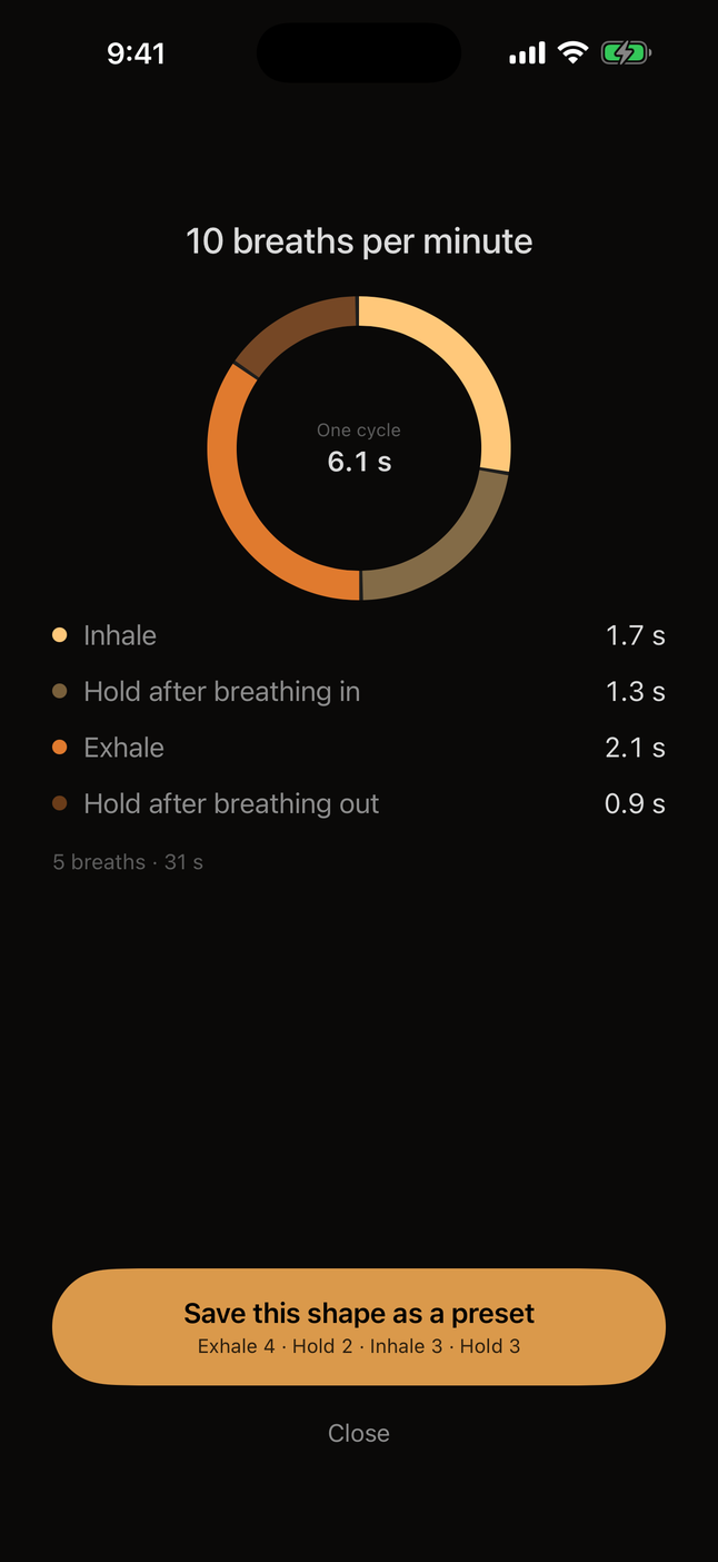 Description — breaths per minute and four durations. No judging